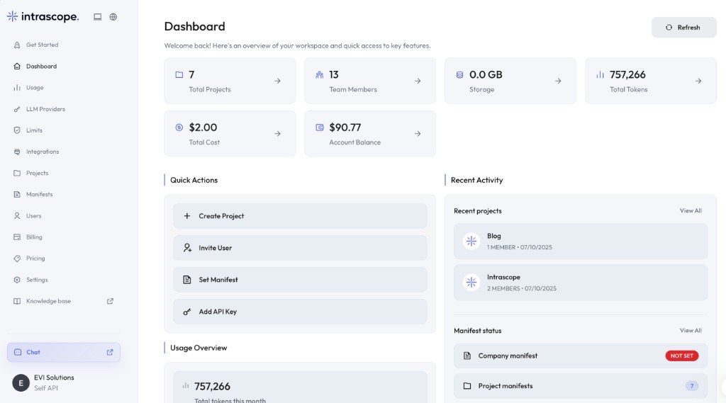 Intrascope AI Control Center dashboard